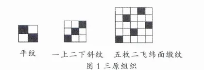 计算机在纺织中的应用研究0