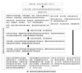 基于发展小学生真实性学力的体育课堂教学设计初探