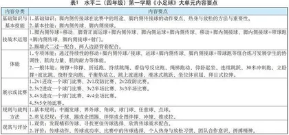 构建以发展比赛能力为核心的四年级小足球大单元教学