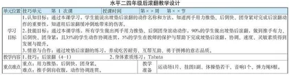 水平二四年级后滚翻教学设计