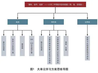 “趣味、合作、创新”