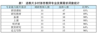 乡村体育教师“三精准”培育送教方略