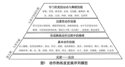 以能力为导向的基本运动技能教学探究
