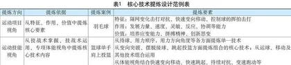 基于核心技术和关键问题的体育课堂教学问题链设计
