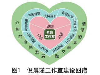 邀约 融合 同行