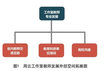 整合、互融、共生、智创：工作室团队建设创新逻辑与实践