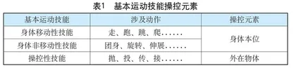 水平一操控性技能系统性分析方法及大单元构建策略
