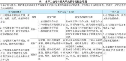 大概念教学：小学体育课堂本质问题设计与运用的实践研究