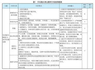 思政元素在中长跑教学中的有机嵌入: 设计逻辑、实践策略与效果验证