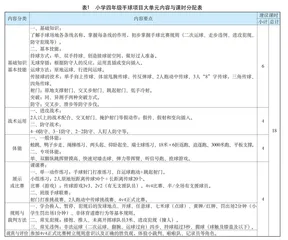 基于实战比赛的四年级手球大单元教学设计与实施路径研究