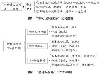 “我要成为特种兵”