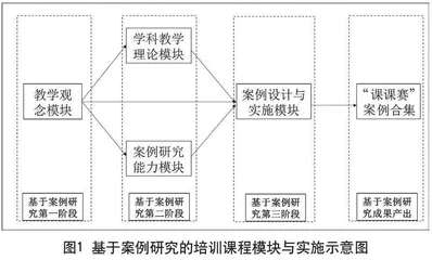 基于“案例研究”的小学体育优秀青年骨干教师培养路径探索