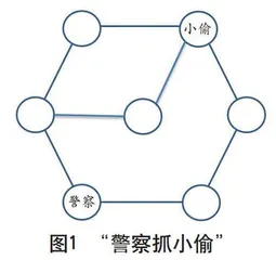 “剪刀、石头、布”游戏拓展
