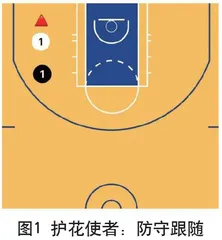 小学篮球“防守”主题“课课赛”设计与实施的案例研究