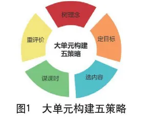 水平三排球发垫球组合技术综合运用单元教学的“五策略、三思考”