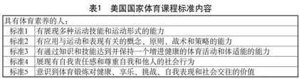美国体育课程标准特点及启示