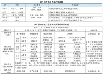 体育家庭作业高质量发展的区域探索 