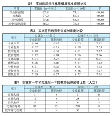 定制·团扶·共生：促进山区小规模学校体育“共富”的实践研究