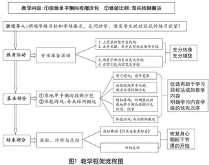 基于学生学习的课堂教学变革