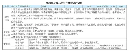 体操单元技巧组合及体能教学设计