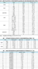 新时代北京市中小学体育教师专业发展的五维分析