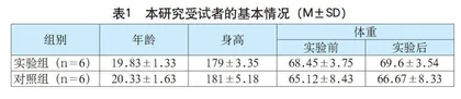 身体功能训练对大学生短跑运动员下肢稳定性的影响