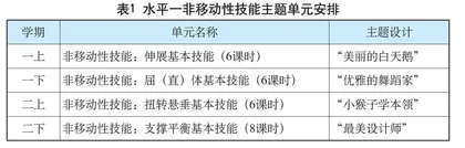 非移动性技能：“最美设计师”支撑主题单元教学