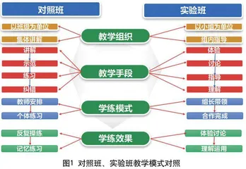 指向课堂教学转型的“教学组织小组化”探究  