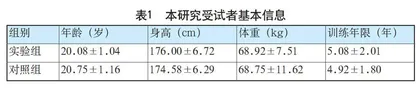 整合性神经肌肉训练对高校足球运动员变向移动能力的影响研究