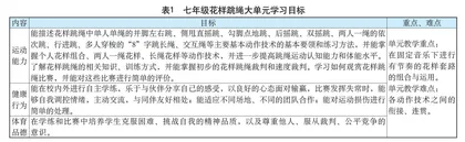 基于核心素养的大单元教学设计与评价研究
