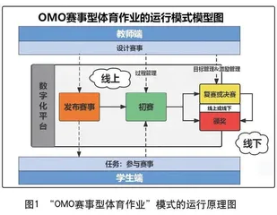 数字化“思乐”体育作业的实践路径探究