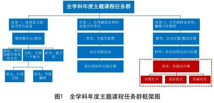 校园定向赛·跟着李白游中国