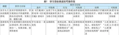 核心素养导向下学习目标精准设定与高效达成的策略