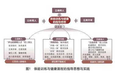 “体能训练与健康”灵敏素质体能训练教学设计