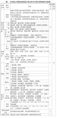 六年级足球实战情境大单元教学设计