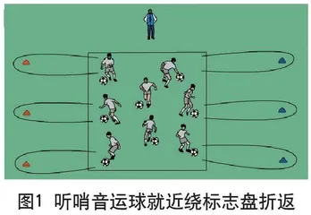 校园足球课程趣味训练实例