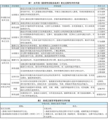 思考解析“课堂教学评价精准化”