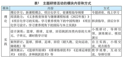 三维·五式·六阶：融项目化学习于体育教学的研修新样态