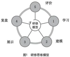 把握“三有”： 助推名师工作室特色研修路径