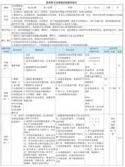 形体塑造——肌肉练习与体能训练教学设计