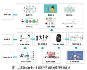 人工智能赋能中小学智慧体育校园建设