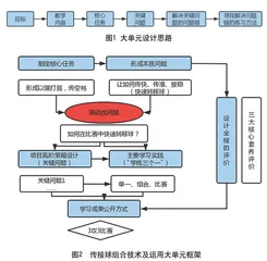 以项目化学习视角设计体育大单元的实践探索