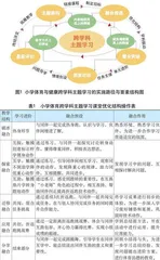 小学体育与健康跨学科主题学习的 实施路径与教学要素探析