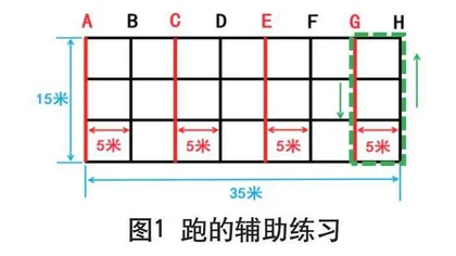 巧设“棋盘”发展初中生跑的能力
