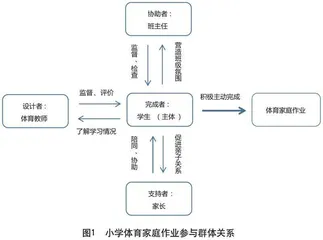 基于“双减”背景下小学体育家庭作业的实施对策