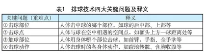 “1+X”：高中排球技术关键问题的家庭作业解决范式研究