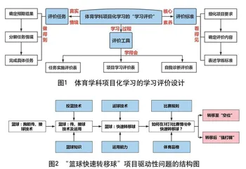 评价驱动：体育学科项目化学习的“学习评价”设计与实践