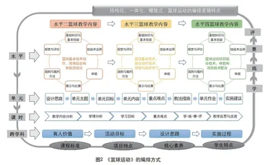 新时代义务教育教科书《体育与健康》北京版教师用书的创编思路与特色
