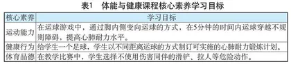 初中体能教学设计的实施策略 