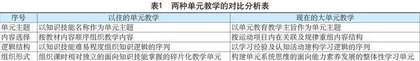体育与健康大单元教学：内涵理解、设计取向及实施策略